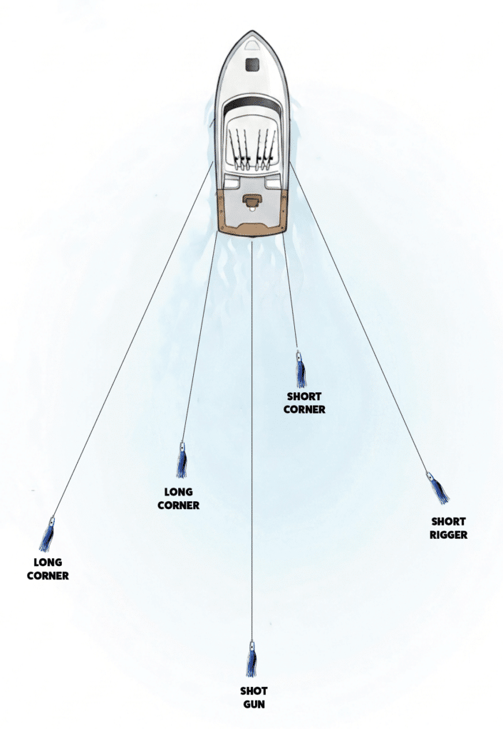 A diagram showing the position lures should be in when trolling for tuna.